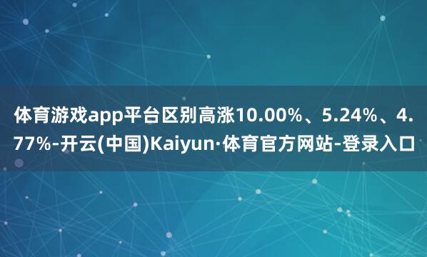 体育游戏app平台区别高涨10.00%、5.24%、4.77%-开云(中国)Kaiyun·体育官方网站-登录入口