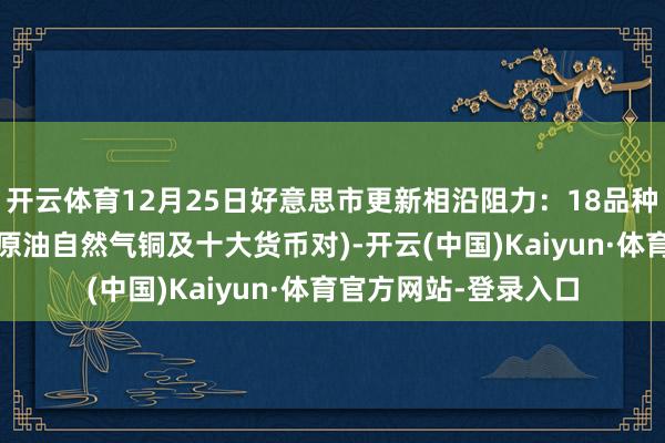 开云体育12月25日好意思市更新相沿阻力：18品种相沿阻力(金银铂钯原油自然气铜及十大货币对)-开云(中国)Kaiyun·体育官方网站-登录入口
